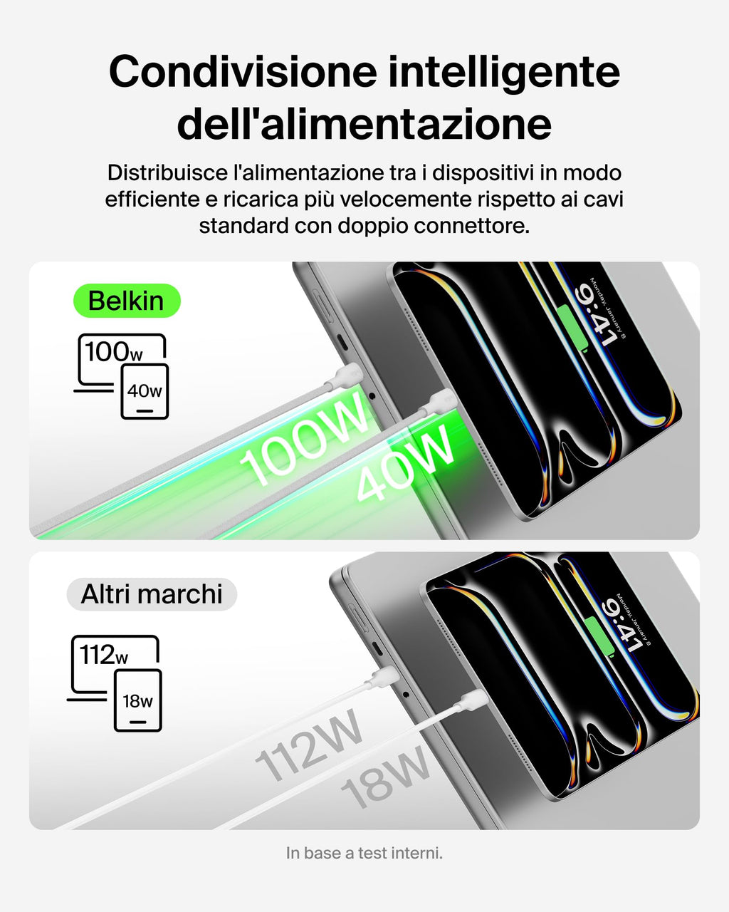 Belkin BoostCharge Pro Cavo Multi USBC 140W 2 in 1, Splitter USBC a Ricarica Rapida, 2 Uscite Tipo C con Ricarica Intelligente, Multicavo Intrecciato per MacBook, iPhone, iPad, Samsung, Pixel, Nero - ChargeCover