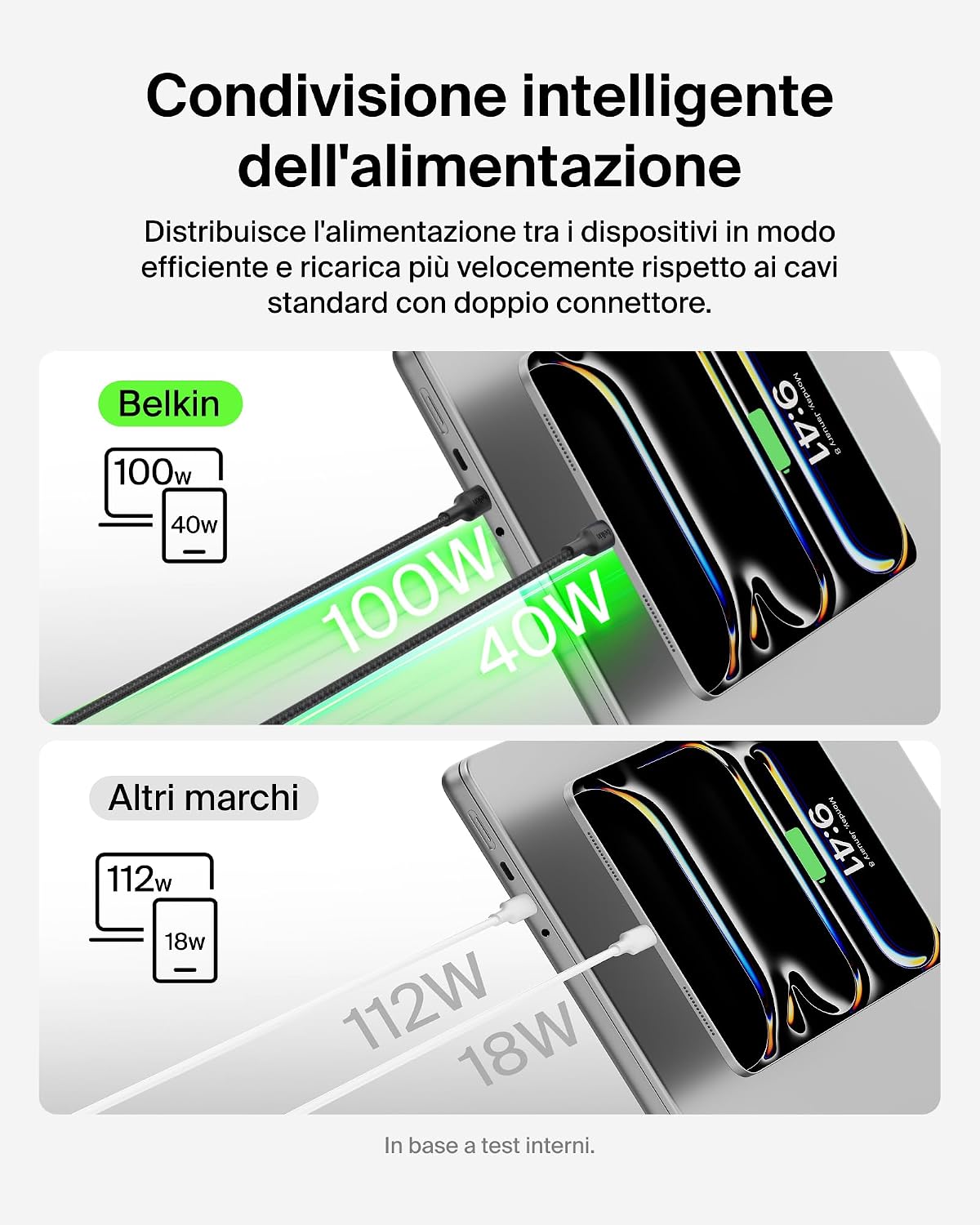 Belkin BoostCharge Pro Cavo Multi USBC 140W 2 in 1, Splitter USBC a Ricarica Rapida, 2 Uscite Tipo C con Ricarica Intelligente, Multicavo Intrecciato per MacBook, iPhone, iPad, Samsung, Pixel, Nero - ChargeCover