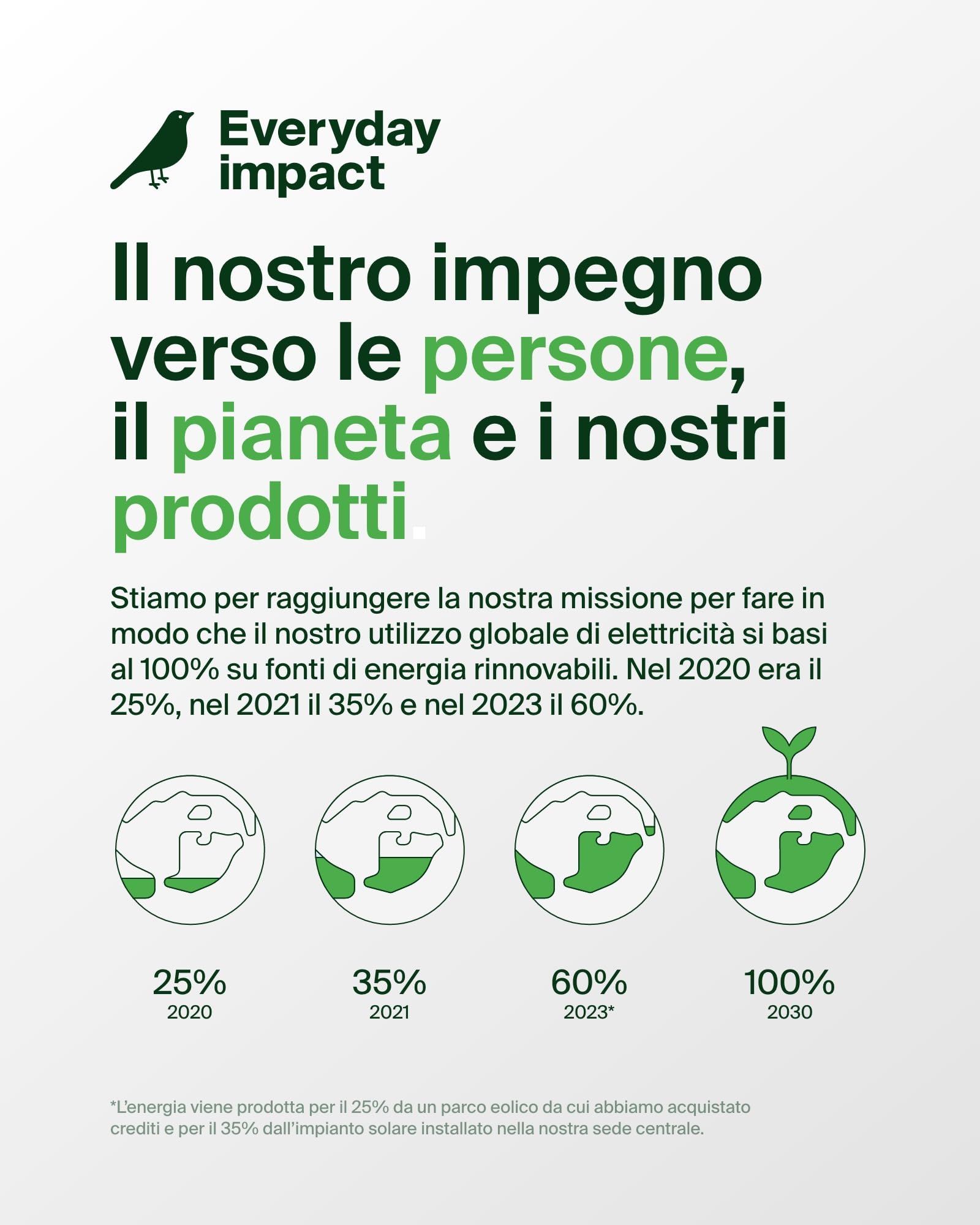 Belkin Confezione da 2 cavi intrecciati USB-C con connettore Lightning da 1,5 m, cavo flessibile per ricarica rapida, cavo Lightning per iPhone 14 e precedenti, iPad 9a gen. e AirPods, nero - ChargeCover