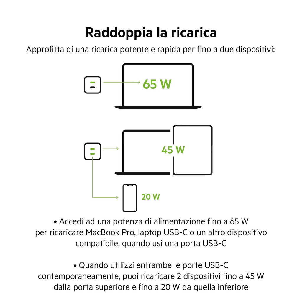 Belkin Doppio caricabatteria da parete USB-C da 65 W, ricarica rapida PD 3.0, caricatore USB C con tecnologia GaN per iPhone 16, 15, 14, 13, 12, Pro, Pro Max, iPad, MacBook, Galaxy S24, S23, S22, Tab - ChargeCover