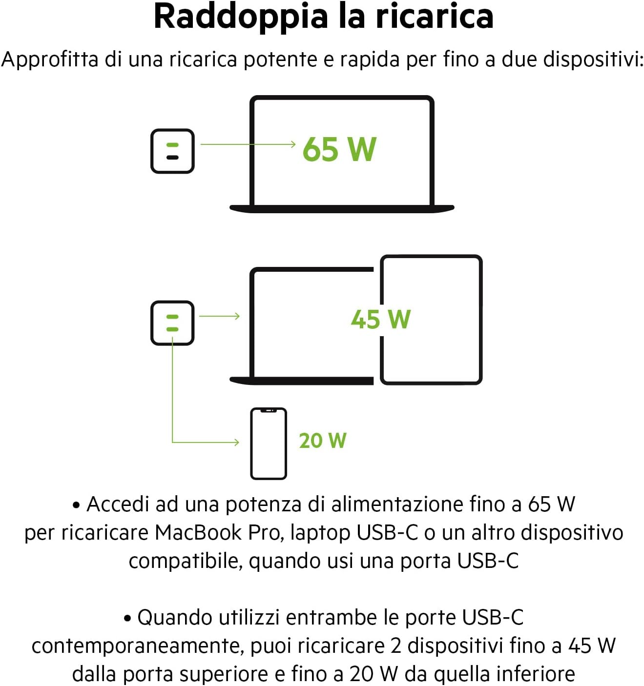 Belkin Doppio caricabatteria da parete USB-C da 65 W, ricarica rapida PD 3.0, caricatore USB C con tecnologia GaN per iPhone 16, 15, 14, 13, 12, Pro, Pro Max, iPad, MacBook, Galaxy S24, S23, S22, Tab - ChargeCover