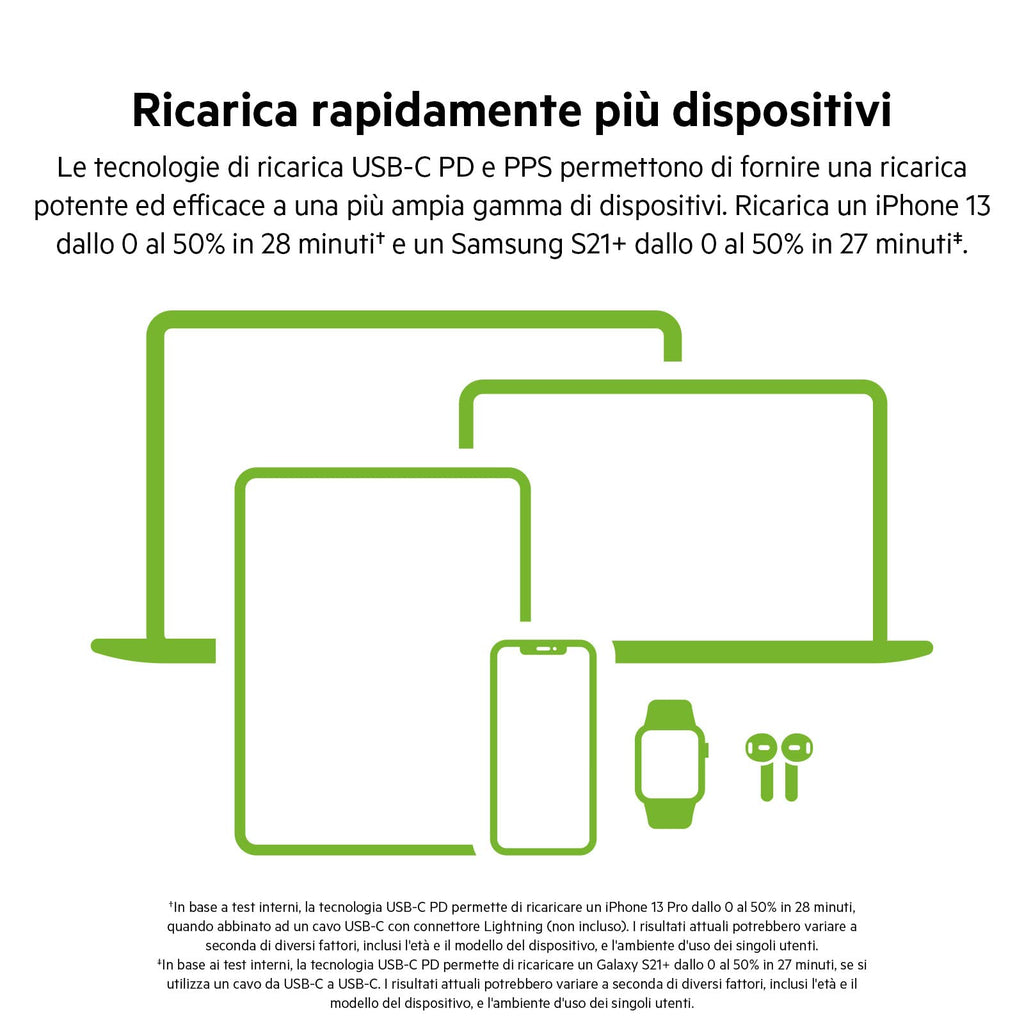 Belkin Doppio caricabatteria da parete USB-C da 65 W, ricarica rapida PD 3.0, caricatore USB C con tecnologia GaN per iPhone 16, 15, 14, 13, 12, Pro, Pro Max, iPad, MacBook, Galaxy S24, S23, S22, Tab - ChargeCover