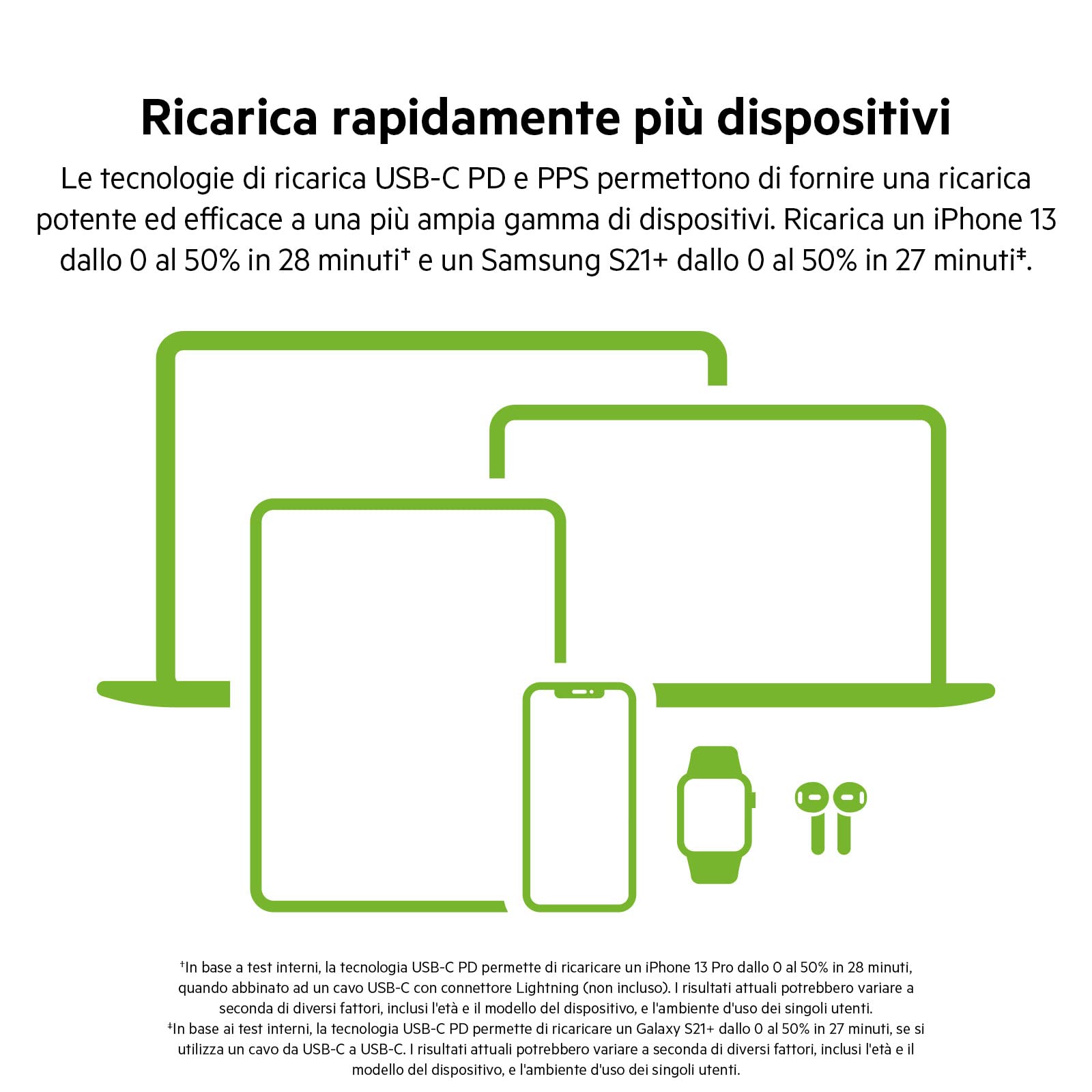 Belkin Doppio caricabatteria da parete USB-C da 65 W, ricarica rapida PD 3.0, caricatore USB C con tecnologia GaN per iPhone 16, 15, 14, 13, 12, Pro, Pro Max, iPad, MacBook, Galaxy S24, S23, S22, Tab - ChargeCover