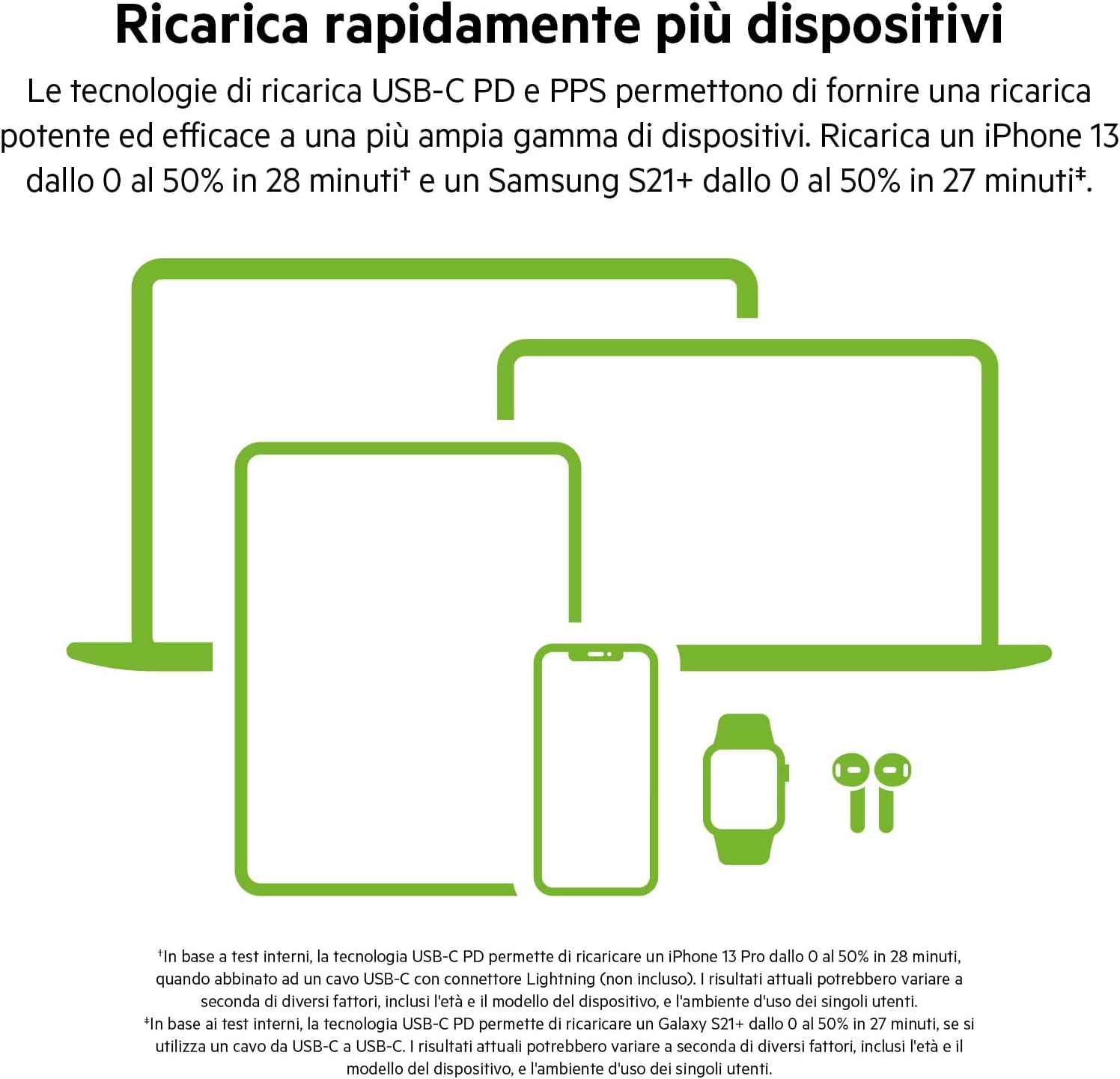 Belkin Doppio caricabatteria da parete USB-C da 65 W, ricarica rapida PD 3.0, caricatore USB C con tecnologia GaN per iPhone 16, 15, 14, 13, 12, Pro, Pro Max, iPad, MacBook, Galaxy S24, S23, S22, Tab - ChargeCover