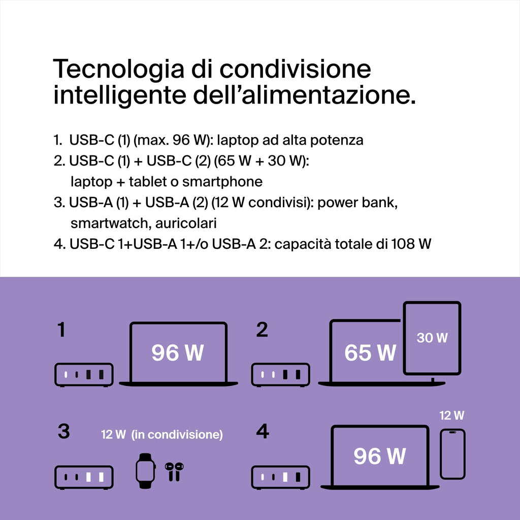 Belkin Stazione di ricarica multi dispositivo USB GaN da 108 W, hub da tavolo per ricarica rapida, 2 USB Type-C, 2 USB-A per iPhone, MacBook, Pro, Air, iPad Pro, Air, Samsung Galaxy, Pixel e altri - ChargeCover