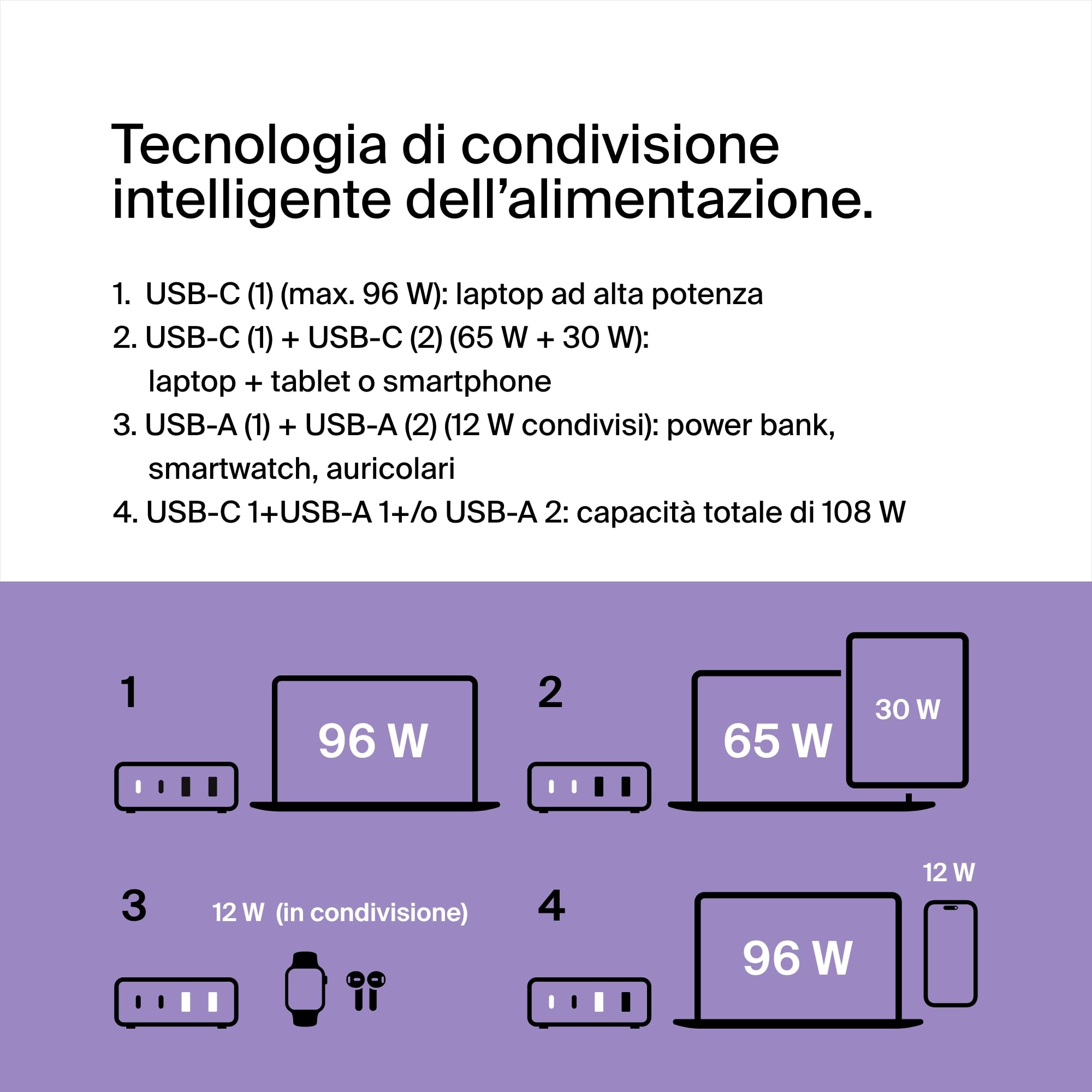 Belkin Stazione di ricarica multi dispositivo USB GaN da 108 W, hub da tavolo per ricarica rapida, 2 USB Type-C, 2 USB-A per iPhone, MacBook, Pro, Air, iPad Pro, Air, Samsung Galaxy, Pixel e altri - ChargeCover