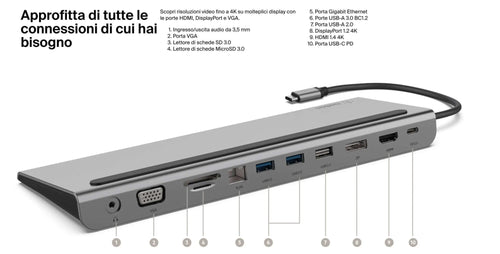 Dock USB-C 11 in 1 Multiporta Belkin - ChargeCover