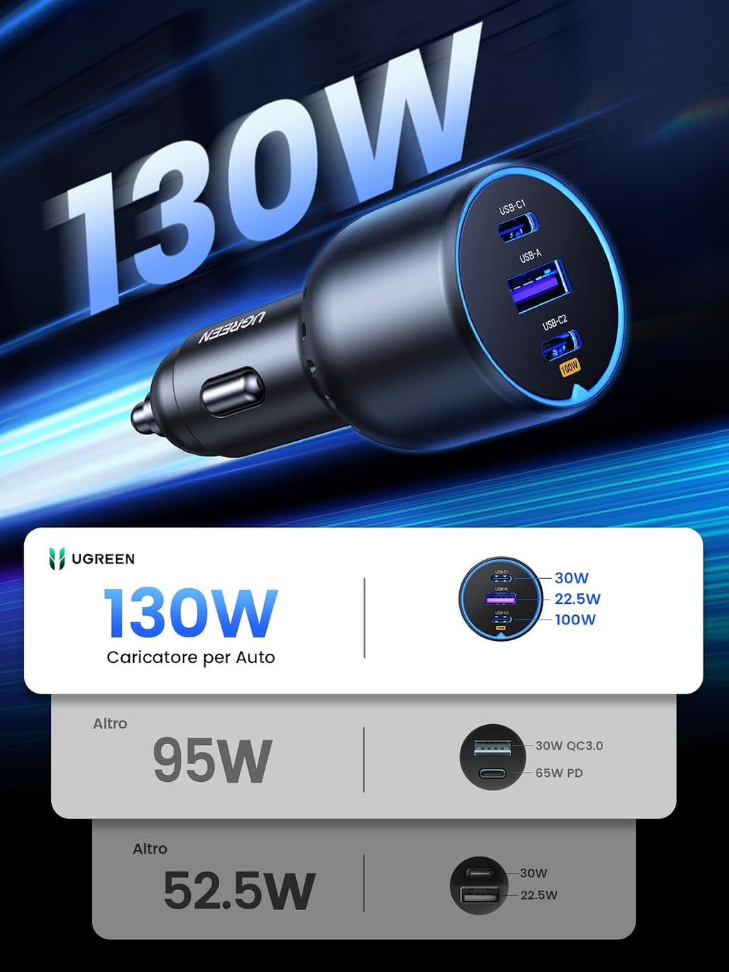 UGREEN 130W Caricatore Auto USB C 3 Porte Accendisigari USB C 100W | Caricabatterie Accendisigari PD QC 3.0 Ricarica Rapida Compatibile con iPhone 17 16 15 MacBook M5 M4 M3 M2 M1 iPad Galaxy S26 - ChargeCover
