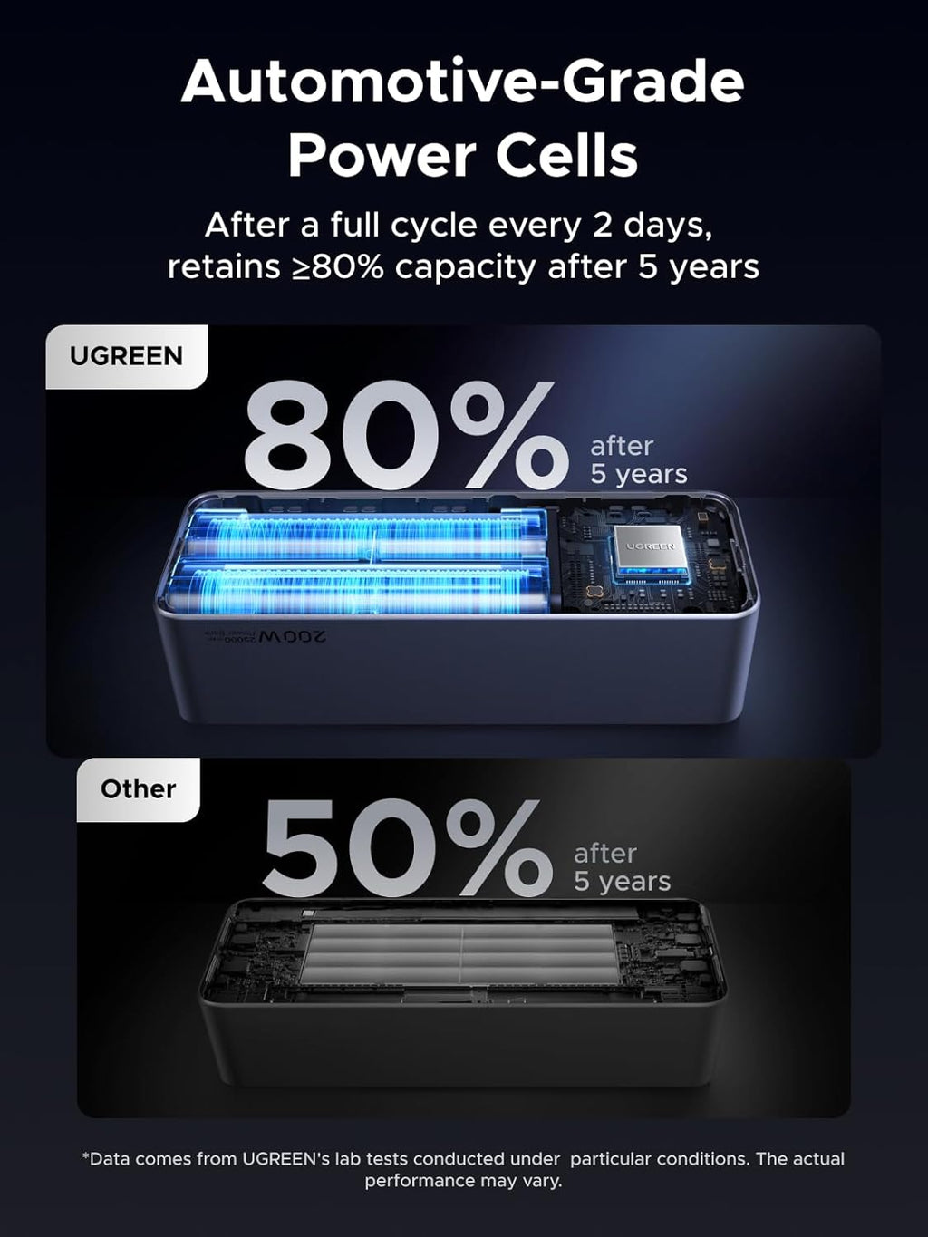 UGREEN Nexode Pro 200W Power Bank 25000mAh Caricatore Portatile USB C 140W | Ricarica Rapida, 3 Porte 2C1A, Display TFT, Multiprotezione, Compatibile con iPhone 17 16 15 Galaxy S26 S25 S24 MacBook iPad - ChargeCover