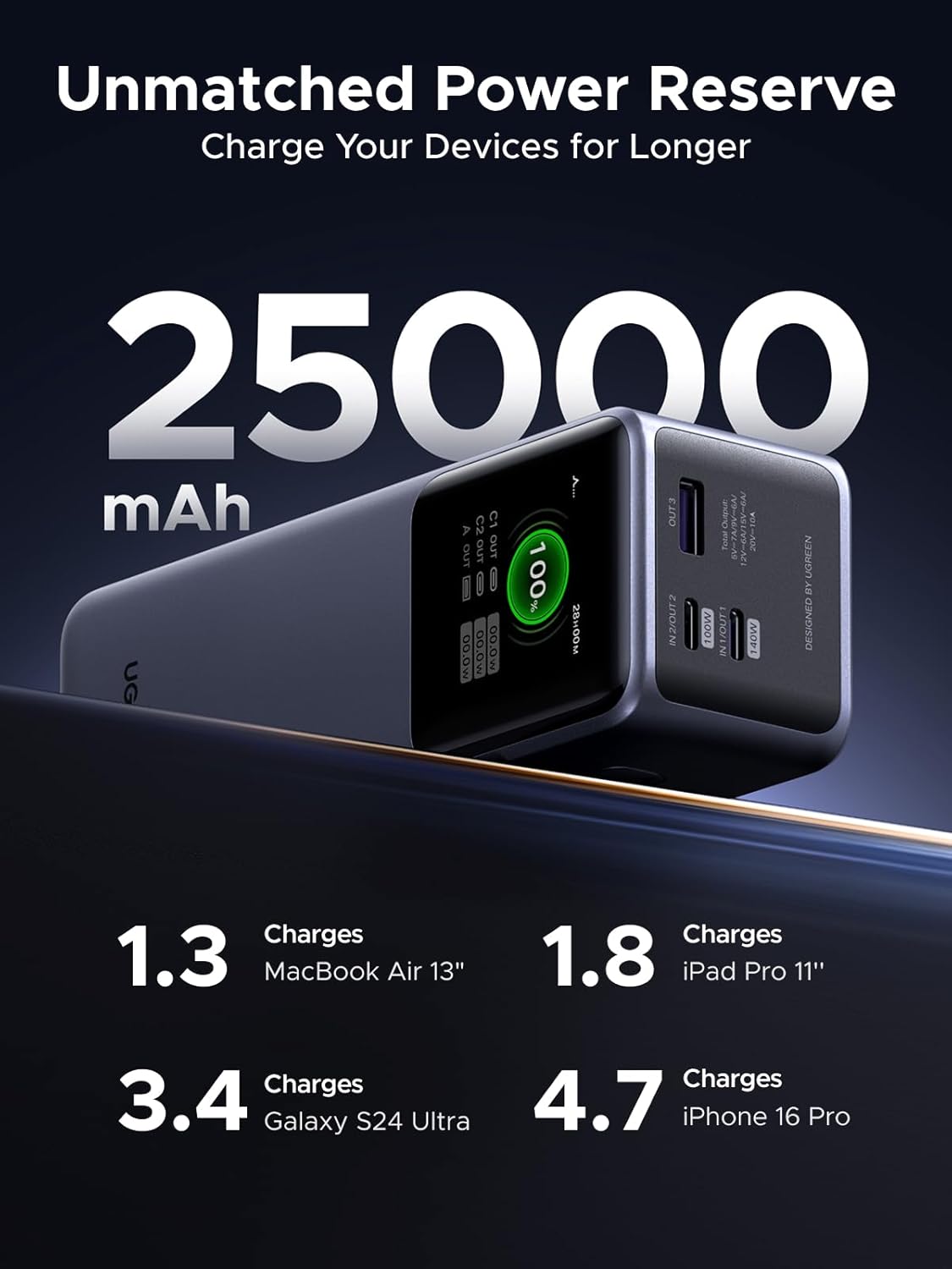 UGREEN Nexode Pro 200W Power Bank 25000mAh Caricatore Portatile USB C 140W | Ricarica Rapida, 3 Porte 2C1A, Display TFT, Multiprotezione, Compatibile con iPhone 17 16 15 Galaxy S26 S25 S24 MacBook iPad - ChargeCover